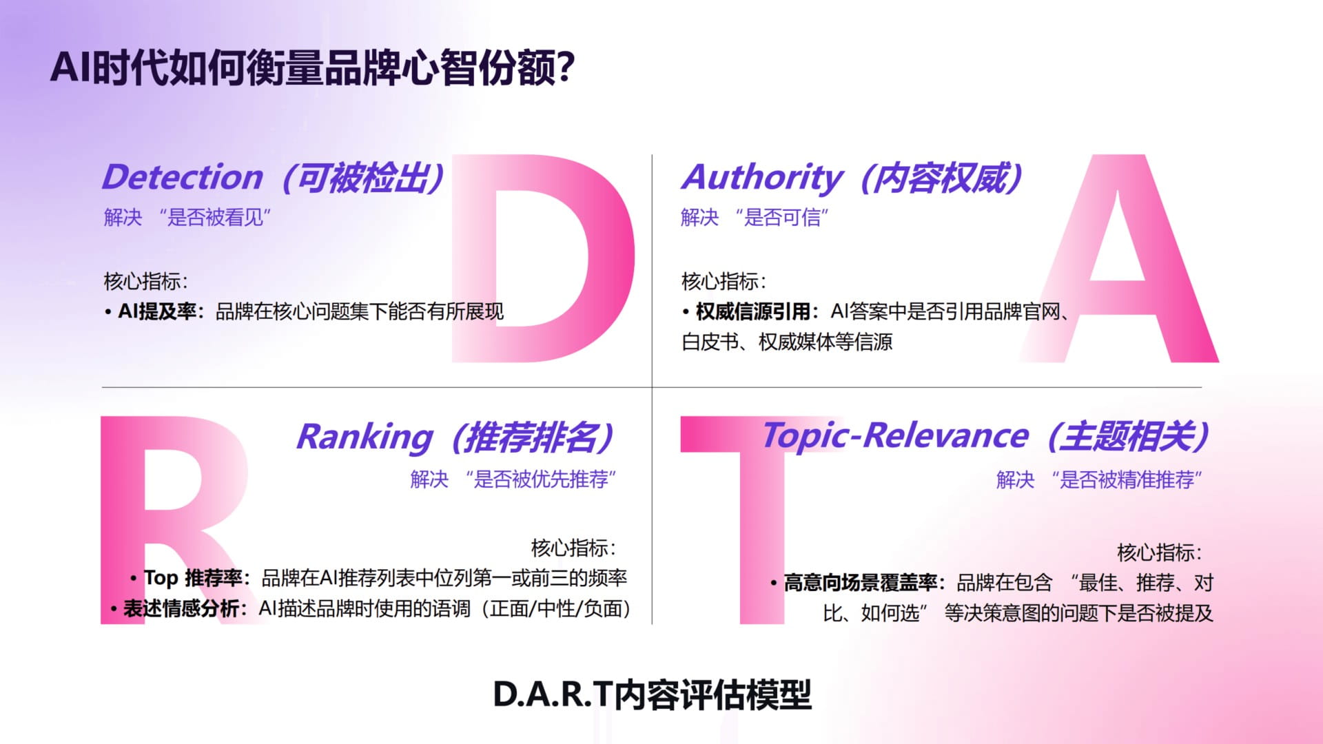 D.A.R.T 内容评估模型