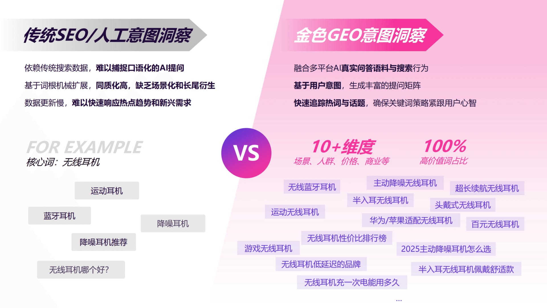 金色GEO与传统SEO意图洞察对比