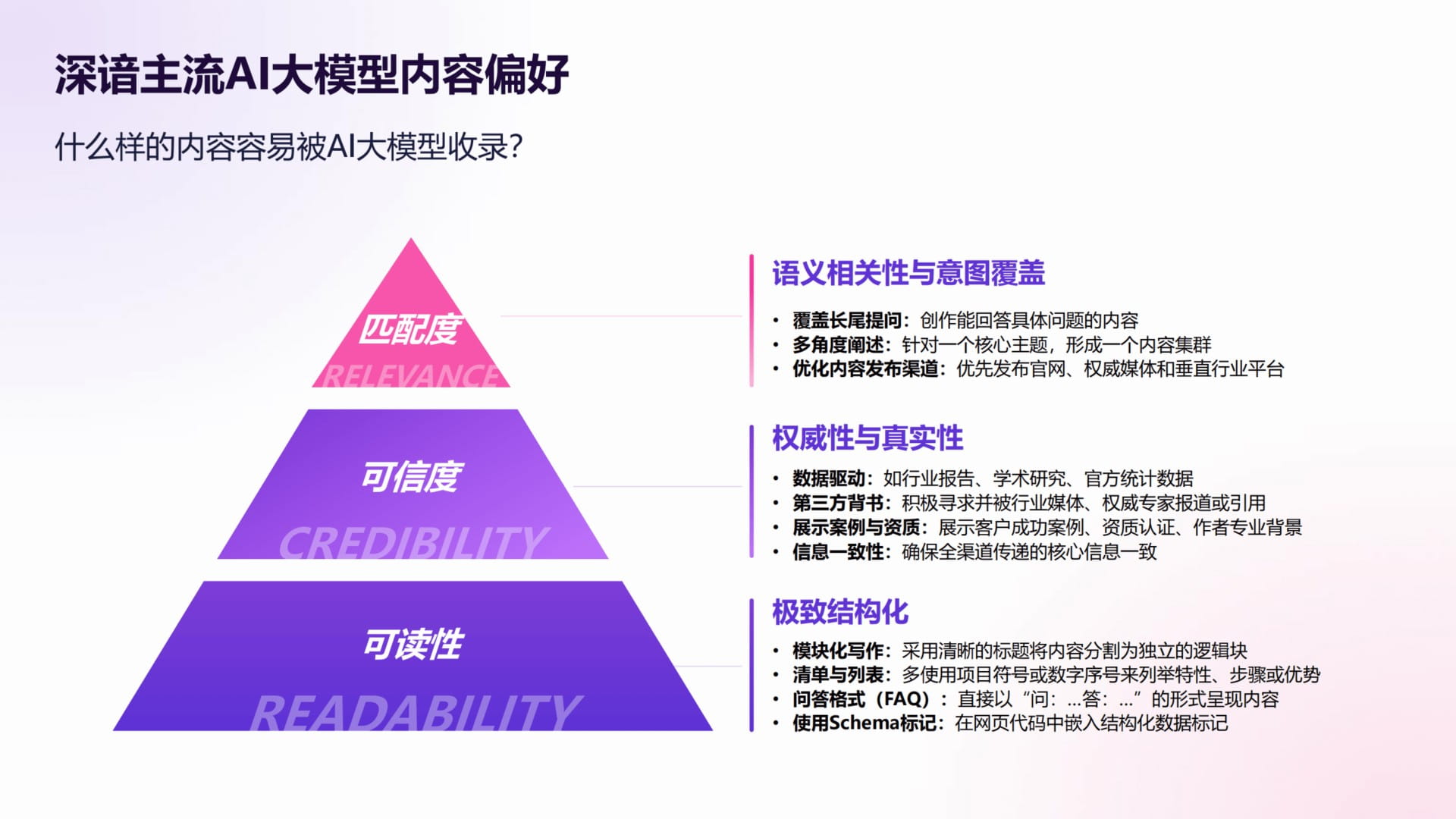 主流AI大模型内容偏好金字塔